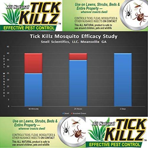 Tick Killz (32 Ounce Concentrate) - Image 4